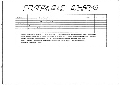 Состав фльбома. Типовой проект 406-9-168Альбом 2 КИП и автоматика.