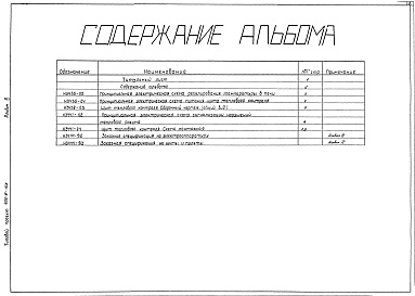 Состав фльбома. Типовой проект 406-9-168Альбом 3 КИП и автоматика. Чертежи задания заводу-изготовителю.