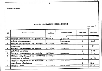 Состав фльбома. Типовой проект 406-9-266.83Альбом 4 Заказные спецификации. Часть 1 Материалы и оборудование печи