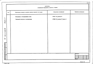 Состав фльбома. Типовой проект 406-9-288.84Альбом 2 Спецификации оборудования.Материалы и оборудование печи.