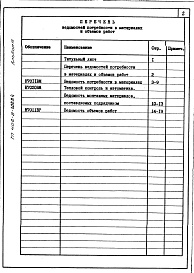 Состав фльбома. Типовой проект 406-9-288.84Альбом 3 Ведомость потребности в материалах.Ведомость объемов работ.