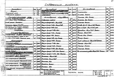 Состав фльбома. Типовой проект 901-3-19/70Альбом 2 Санитарно-техническая часть, электрооборудование автоматика и нестандартное оборудование (т.п. 901-3-19 и 901-3-20).