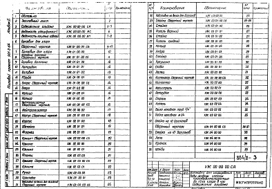 Состав фльбома. Типовой проект 901-3-64Альбом 2 Нестандартизированное оборудование.