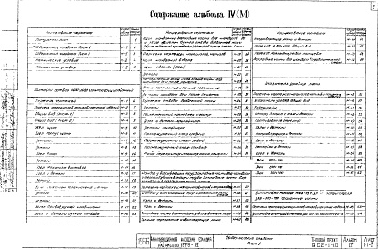 Состав фльбома. Типовой проект 902-1-10Альбом 4 Нестандартизированное оборудование.