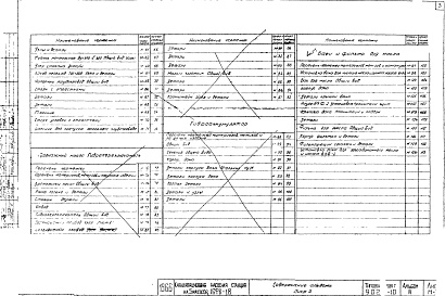 Состав фльбома. Типовой проект 902-1-10Альбом 4 Нестандартизированное оборудование.