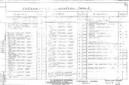 Состав фльбома. Типовой проект 902-2-76Альбом 7 Нестандартное оборудование.Части 1 и 2.