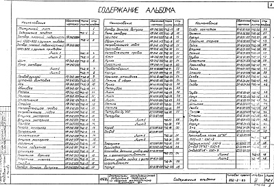 Состав фльбома. Типовой проект 902-2-83Альбом 4 Нестандартное оборудование.Щитовые затворы и прочее.