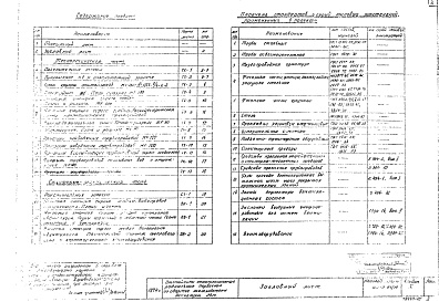 Состав фльбома. Типовой проект 902-2-84/75Альбом 1 Технологическая и санитарно-техническая части.