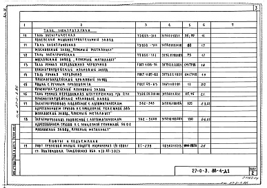 Состав фльбома. Типовой проект 27-0-3.86 Альбом 4 Грузоподъемное оборудование и оборудование для перемещения грузов