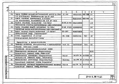 Состав фльбома. Типовой проект 27-0-3.86 Альбом 4 Грузоподъемное оборудование и оборудование для перемещения грузов