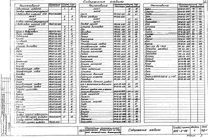 Состав фльбома. Типовой проект 902-2-88Альбом 3 Электротехническая часть и автоматика