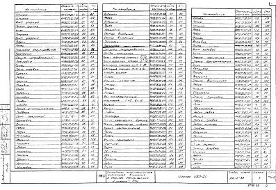 Состав фльбома. Типовой проект 902-2-88Альбом 5 Нестандартное оборудование .Токоприемник кольцевой (из 902-2-84 )