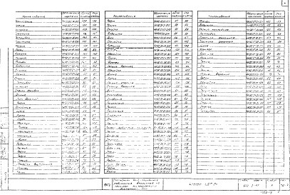 Состав фльбома. Типовой проект 902-2-88Альбом 5 Нестандартное оборудование .Токоприемник кольцевой (из 902-2-84 )