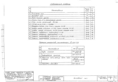 Состав фльбома. Типовой проект 902-2-90/75Альбом 1 Технологическая часть.