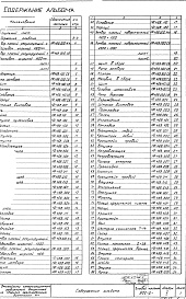 Состав фльбома. Типовой проект 902-2-90/75Альбом 5 Нестандартное оборудование.Затворы,сигнализатор уровня осадка и прочее.