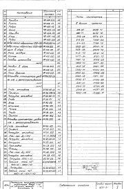 Состав фльбома. Типовой проект 902-2-90/75Альбом 5 Нестандартное оборудование.Затворы,сигнализатор уровня осадка и прочее.