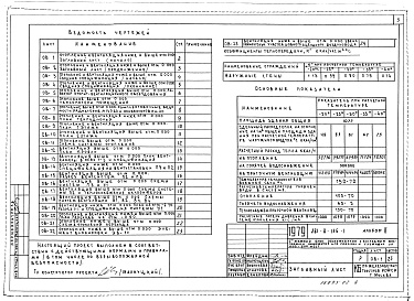 Состав фльбома. Типовой проект 281-8-135-1Альбом 2 Отопление и вентиляция. Водоснабжение, канализация, водостоки