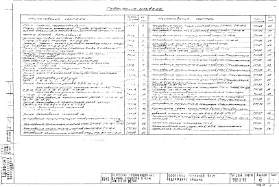 Состав фльбома. Типовой проект 902-2-99Альбом 7 Строительная часть. Детали Н=4,4 м.