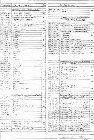 Состав фльбома. Типовой проект 902-2-230Альбом 4 Сметы  