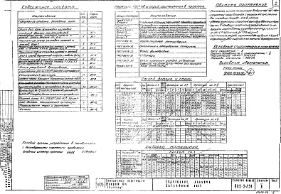 Состав фльбома. Типовой проект 902-2-231Альбом 2 Технологическая и строительная части.