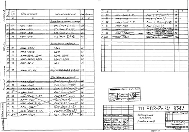 Состав фльбома. Типовой проект 902-2-231Альбом 3 Сметы и заказные спецификации.