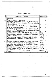 Состав фльбома. Типовой проект 15-117Альбом 1 Рабочие чертежи детали