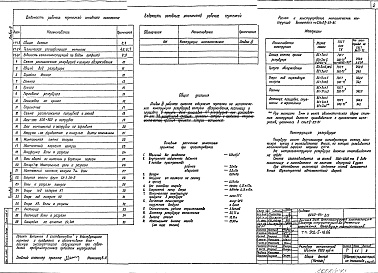 Состав фльбома. Типовой проект 902-5-18.86Альбом 3 Конструкции металлические    