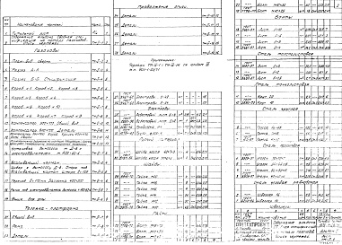 Состав фльбома. Типовой проект 903-1-23/71Альбом 2 Газоходы. Тип 1, Тип 2. Тип 3. 