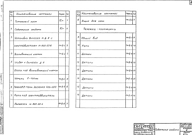 Состав фльбома. Типовой проект 903-1-23/71Альбом 3 Узловые чертежи. Тип 1, Тип 2. Тип 3. 