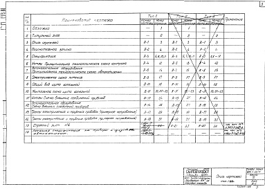 Состав фльбома. Типовой проект 903-1-23/71Альбом 7 Контроль и регулирование. Тип 1, Тип 2. Тип 3. 