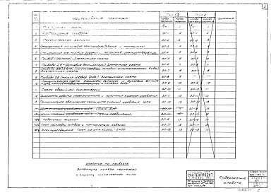 Состав фльбома. Типовой проект 903-1-23/71Альбом 8 Задание заводу-изготовителю. Тип 1, Тип 2. Тип 3. 