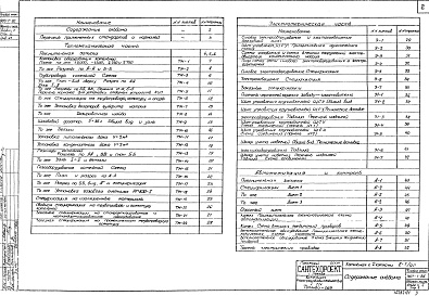 Состав фльбома. Типовой проект 903-1-86Альбом 1 Тепломеханическая и электротехническая части, автоматизация и контроль.