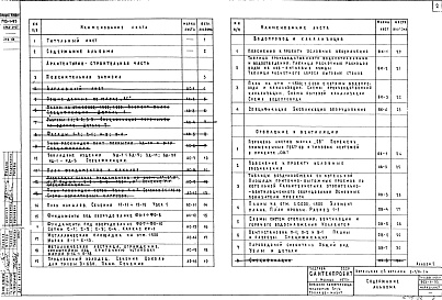 Состав фльбома. Типовой проект 903-1-93Альбом 2 Архитектурно-строительная и санитарно-техническая части.