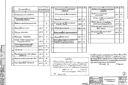 Состав фльбома. Типовой проект 903-1-114Альбом 5 Архитектурно-строительная, сантехническая и электротехническая части котельной с 6 котлами.