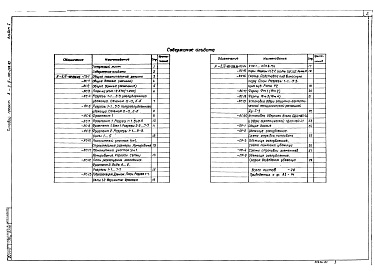 Состав фльбома. Типовой проект А-II,III-100-298.85Альбом 1 Общая пояснительная записка. Архитектурно-строительные решения. Производство работ.    