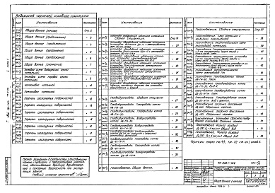 Состав фльбома. Типовой проект 903-1-154Альбом 1 часть 1 Тепломеханическая часть. Компоновка котельной. Установка оборудования неблочного исполнения. Газовоздухопроводы. Газоснабжение.     