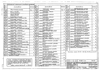 Состав фльбома. Типовой проект 903-1-154Альбом 1 часть 2  Темпломеханическая часть. Трубопроводы котельной. Водоподготовительная установка.     