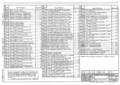 Состав фльбома. Типовой проект 903-1-154Альбом 1 часть 3  Блоки тепломеханического оборудования.     