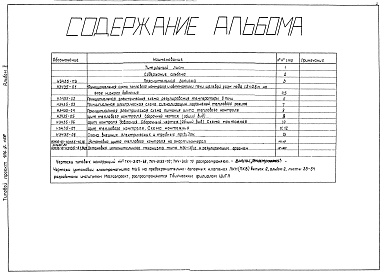 Состав фльбома. Типовой проект 406-9-159Альбом 2 КИП и автоматика