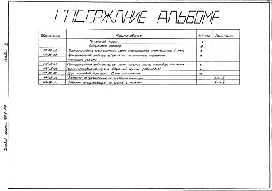 Состав фльбома. Типовой проект 406-9-159Альбом 3 КИП и автоматика. Чертежи задания заводу  - изготовителю