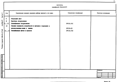 Состав фльбома. Типовой проект 406-9-277.84Альбом 5 Спецификации оборудования.  Часть 1. Материалы и оборудование печи