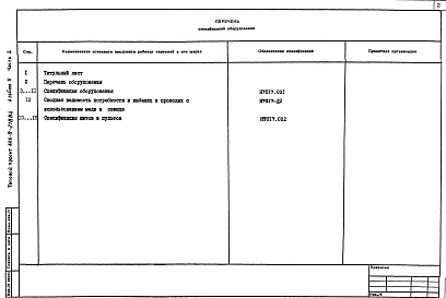 Состав фльбома. Типовой проект 406-9-278.84Альбом 5. Спецификации оборудования. Часть 1. Материалы и оборудование печи