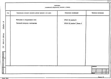 Состав фльбома. Типовой проект 406-9-284.84Альбом 3. Спецификации оборудования. Материалы и оборудование печи.