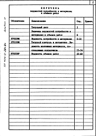 Состав фльбома. Типовой проект 406-9-284.84Альбом 4. Ведомость потребности в материалах. Ведомость объема работ.