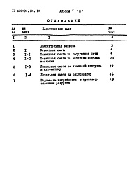 Состав фльбома. Типовой проект 406-9-284.84Альбом 5 Сметы