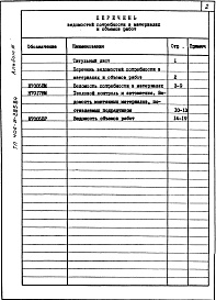 Состав фльбома. Типовой проект 406-9-285.84Альбом 3. Ведомость потребности в материалах. Ведомость объема работ.