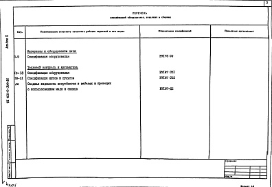 Состав фльбома. Типовой проект 406-9-304.86Альбом 2.Спецификации оборудования.