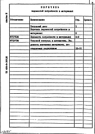 Состав фльбома. Типовой проект 406-9-304.86Альбом 3. Ведомость потребности в материалах.