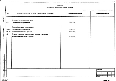 Состав фльбома. Типовой проект 406-9-305.86Альбом 4.Спецификации оборудования.