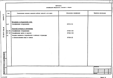 Состав фльбома. Типовой проект 406-9-306.86Альбом 2.Спецификации оборудования.